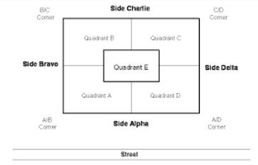 Quadrants